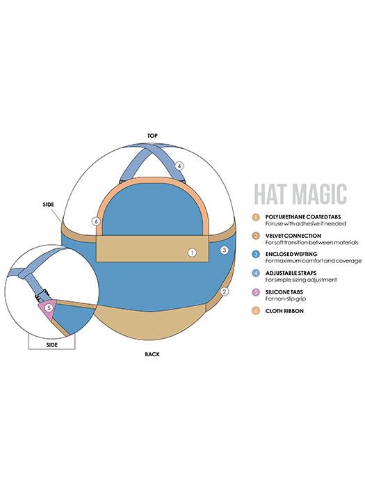 Hat Magic 16" | Synthetic Hair Addition (Hat Not Included) - Image 5